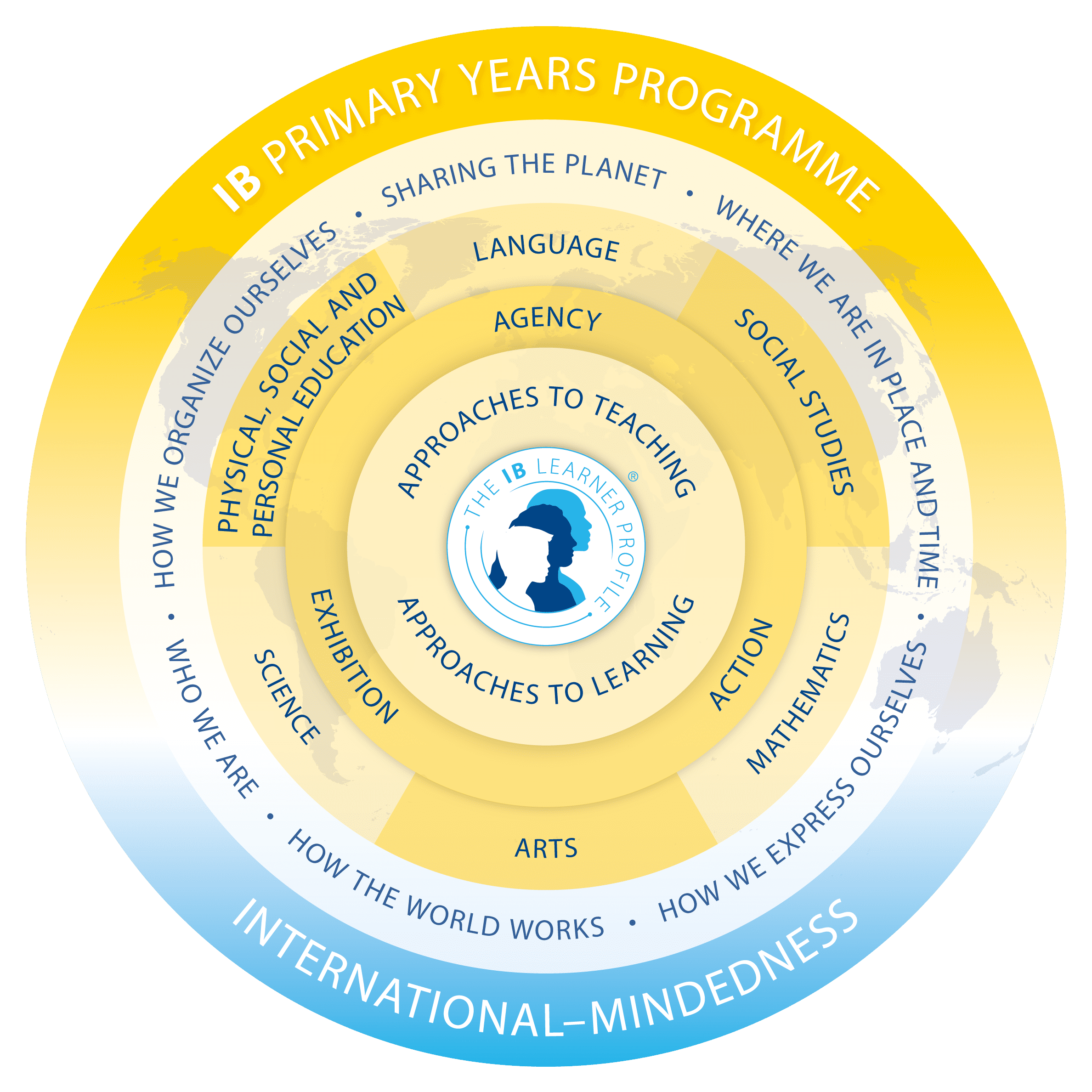 primary-years-programme-fagerhaugskolene